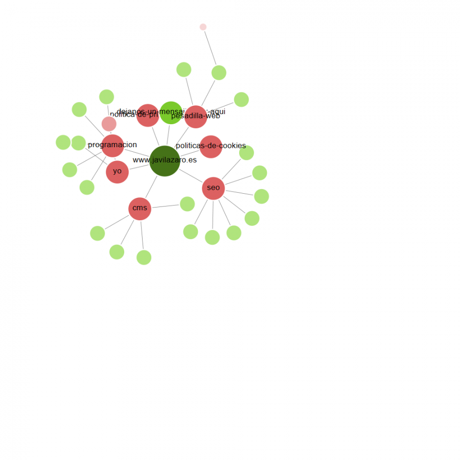 enlazado interno e interlinking